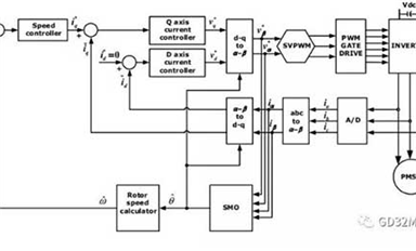 薩科微 MOSFET 與兆易創(chuàng)新MCU設計方案的配合案例(1)