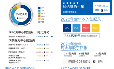 年度業(yè)績(jī)大PK！誰是最強(qiáng)芯？