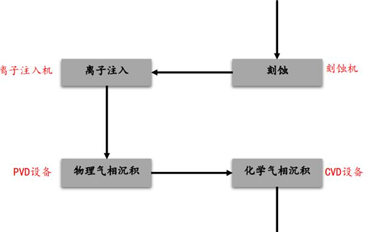 美國(guó)禁了臺(tái)積電的擴(kuò)產(chǎn)計(jì)劃，中國(guó)芯片要贏麻了？