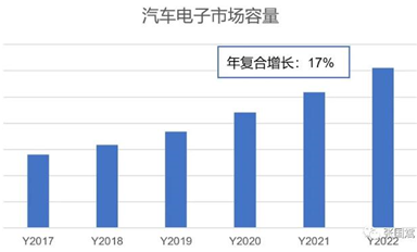 靈動微大舉進入汽車領域，MM32助力汽車MCU國產(chǎn)化