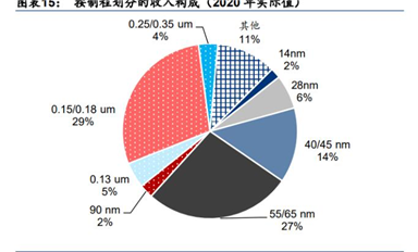 芯片設(shè)備大爆發(fā)！