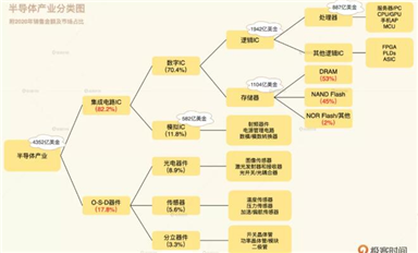 未來的十年，是芯片行業(yè)的黃金十年