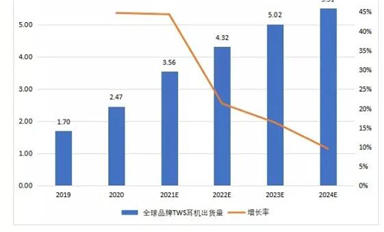 兆易創(chuàng)新競逐IoT細分賽道，全新電源管理芯片瞄準億級TWS市場