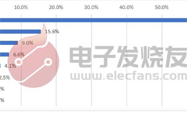 2021年首個(gè)“電子元器件缺貨調(diào)查”結(jié)果出爐：十大發(fā)現(xiàn)三個(gè)建言