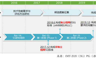 被攪動的萬億5G市場：億級用戶的連接重構(gòu)與產(chǎn)業(yè)互聯(lián)網(wǎng)的誕生｜36氪年度行業(yè)研究