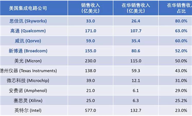 射頻前端模組，看這一篇就夠了