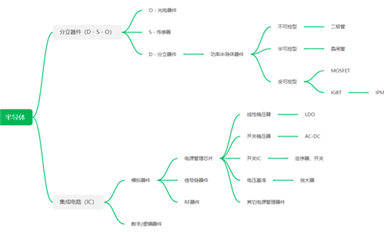 30家國產(chǎn)電源管理芯片和功率半導(dǎo)體廠商綜合實力對比