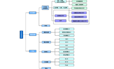 國內(nèi)功率器件發(fā)展現(xiàn)狀與機(jī)會(huì)