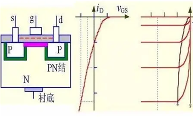 場(chǎng)效應(yīng)管的作用是什么？