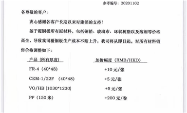 晶圓漲、封測(cè)漲、芯片漲、材料漲…漲價(jià)的野火燒到哪了？