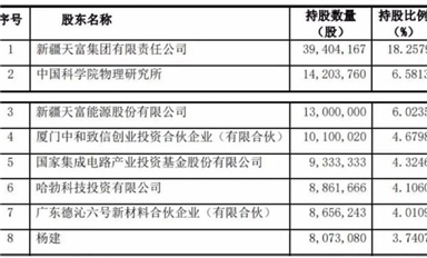 2.5億！2021國內(nèi)第一起碳化硅收購案，華為、比亞迪曾入股