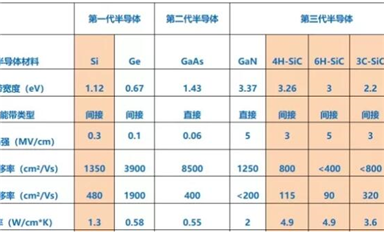 碳化硅(SiC)的前世今生！