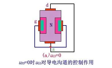 場效應(yīng)管主要用途是哪些？