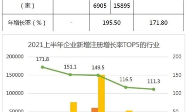 阿里巴巴500億欲收購紫光？缺芯無解，凌通MCUQ3再漲！但國產(chǎn)替代有好消息！