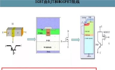 IGBT行業(yè)的機(jī)會！