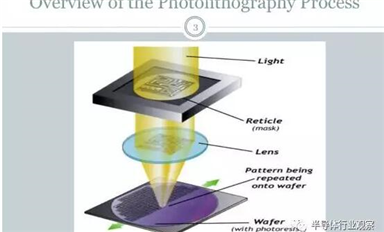 工藝 | 十大步驟詳解芯片光刻的流程！