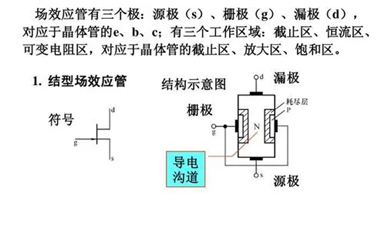 場(chǎng)效應(yīng)管放大電路設(shè)計(jì)