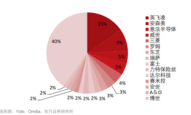 單輪融資達(dá)30億元！國產(chǎn)功率半導(dǎo)體火了