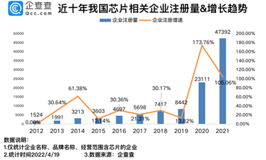 總市值3230億元！2022年科創(chuàng)板上市芯企有多強(qiáng)？