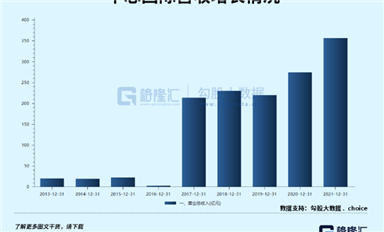 關于國產半導體中最硬的邏輯