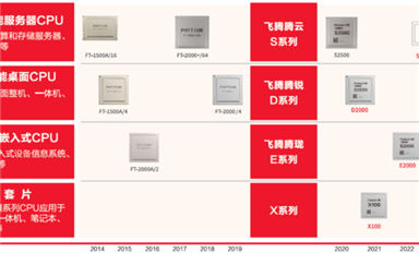 飛騰吧，國產CPU