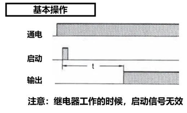 千萬別搞錯(cuò)！不同延時(shí)繼電器，觸發(fā)操作有差異