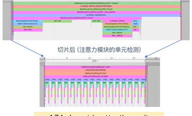 CPU也能速刷AlphaFold2？英特爾：請收下這份23倍通量優(yōu)化指南