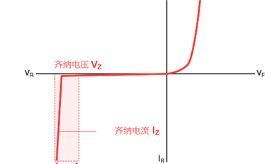 穩(wěn)壓（齊納）二極管