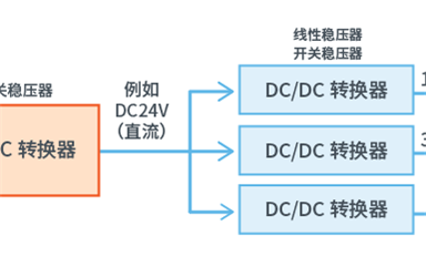 為什么需要DC-DC轉(zhuǎn)換器，它都有哪些功能？