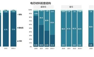 自主 搶先！開放國產(chǎn)OS率先布局RISC-V辦公/比亞迪立功 磷酸鐵鋰電芯份額暴增至67.5% 三元鋰被甩遠(yuǎn)