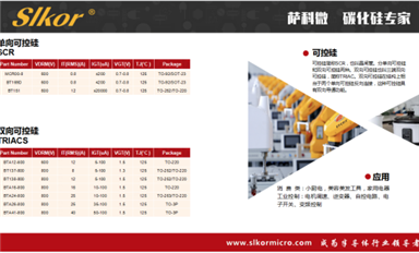 大展宏“兔”創(chuàng)芯未來，薩科微2023首月交出亮眼成績單