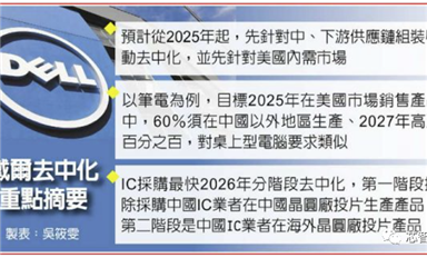 戴爾“去中化”劇本曝光：2026年將拒絕中國設計及制造的芯片！