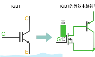 必看！IGBT基礎(chǔ)知識匯總！