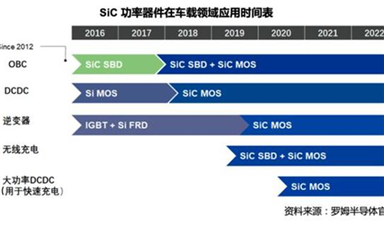 碳化硅和IGBT，新能源汽車功率器件怎選？