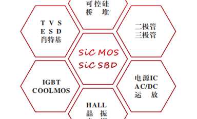 國(guó)產(chǎn)電源IC廠家都有哪些？