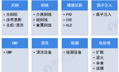 振興本土半導(dǎo)體，國(guó)產(chǎn)裝備必須先行雄起！