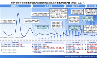 接連利好！深圳舉全市之力，攻堅集成電路