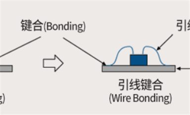 芯片產業(yè).專業(yè)術語和縮寫.名詞圖文解析之封裝