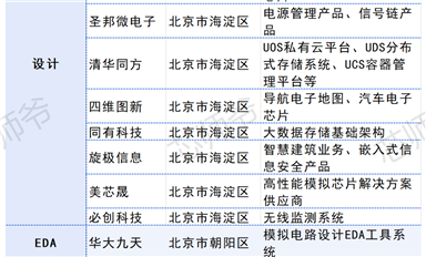 三省三城，撐起A股半導(dǎo)體半壁江山