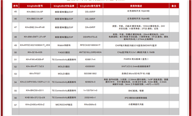 薩科微橋堆對(duì)標(biāo)哪些品牌?