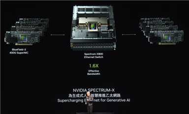 黃仁勛：英偉達(dá)8年算力增長(zhǎng)1000倍，能耗降低350倍！下一代Rubin GPU曝光