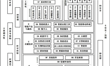 四部門發(fā)文推進人工智能標準化體系建設，鎖定七大重點方向（附全文）