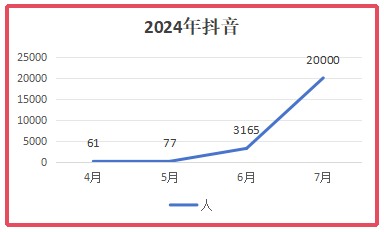 播放量破千萬(wàn)了！金航標(biāo)電子“容工講天線”系列在抖音取得了突破！