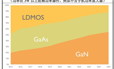 第三代半導(dǎo)體碳化硅襯底分類、技術(shù)指標(biāo)、生長工藝、產(chǎn)業(yè)鏈、下游應(yīng)用等解析