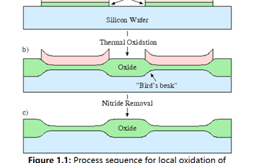 晶圓制造中的“鳥(niǎo)喙效應(yīng)”（bird beak）