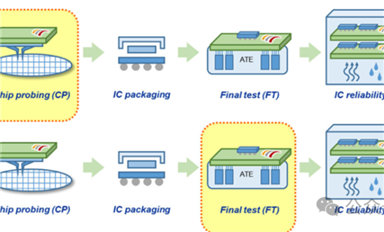 晶圓測(cè)試與芯片測(cè)試有什么不同？