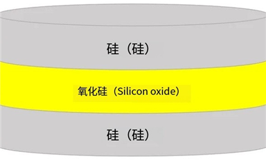 SOI晶圓的結(jié)構(gòu)、分類、優(yōu)勢(shì)、下游應(yīng)用