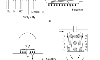 晶圓制造之化學(xué)氣相沉積CVD工藝
