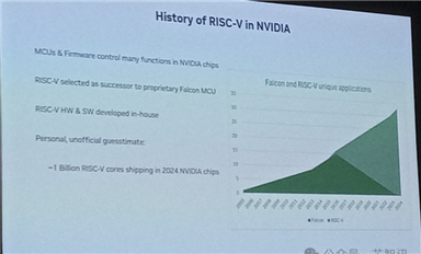 英偉達(dá)2024年將出貨10億個(gè)RISC-V 內(nèi)核