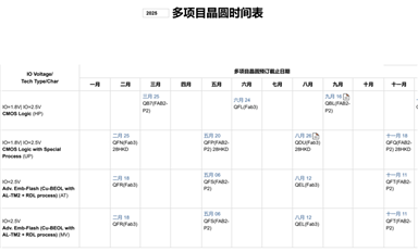 SMIC MPW班車表中如何理解AT、MV、HE、ATV？